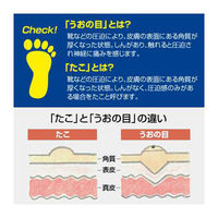 底まめ用保護パッド　1パック（4個入）　Dr.Scholl（ドクターショール）　ショールズウェルネスカンパニー
