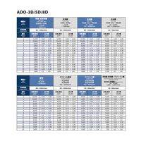 オーエスジー 超硬ドリル ADO-3D 8.2-9 1PC（直送品）