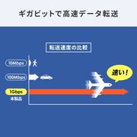 サンワサプライ PoEエクステンダー（防水対応・2分配出力） LAN-EXPOE3 1個（直送品）