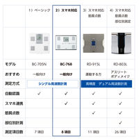 タニタ 体重 体組成計 アプリでスマホと連携 薄型ワイドタイプ 立てかけ収納可能 BC768WH　5台