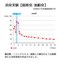 ケスコ 詰め替え 4L 1個 消臭剤 無香料 丹羽久