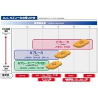 MOLDINO カッタ用インサート ZPET080R-C JP4120 1セット(10PC)（直送品）