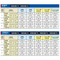 MOLDINO 超硬OHミニステップボーラー 25WHMB0190-TH 1PC（直送品）