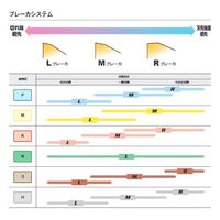 三菱マテリアル カッタチップ 6NGU1409040PNER-L MP7130 1セット(10PC)（直送品）