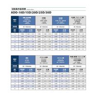 オーエスジー 超硬油穴付きADOドリル15Dタイプ 8712410 1PC（直送品）