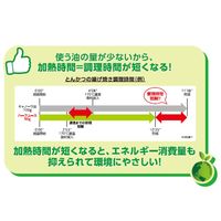 日清キャノーラ油ハーフユース 600g 3本 日清オイリオ