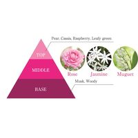 香りの泡リンスインシャンプー ペットキレイ  犬・猫用 詰め替え 360ml 1個 ライオンペット