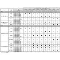 アズワン マイクロペット シングルチャンネル・容量可変タイプ 3-7026-06 1個（直送品）