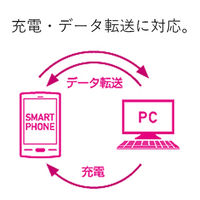 エレコム microUSBケーブル/2A出力/通信･充電/1.5m/ホワイト MPA-AMB2U15WH 1個
