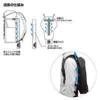 ブレイン ＢＲー６８８電動ファン付リュック審判用ファンパッドフルセット　1セット（直送品）