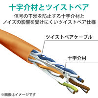 LANケーブル CAT6A 1m 爪折れ防止 簡易パッケージ オレンジ LD-GPAT/DR1/RS エレコム 1個