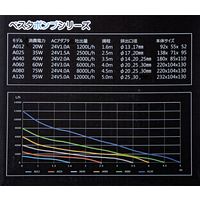 ボルクスジャパン VestaPump A120 95W 12000L/h 254876 1個（直送品）