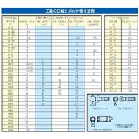 エスコ 15mm ダブルラチェット片目片口スパナ EA684RA-15 1セット(4丁)（直送品）