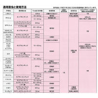 石原バイオサイエンス 農薬 石原バイオ ネマトリンエース 20kg 2056911 1袋（直送品）