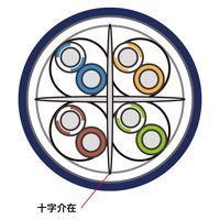 サンワサプライ カテゴリ6Aハンダ産業用LANケーブル(ネイビーブルー・20m) KB-H6A-20NV 1個