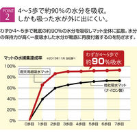 山崎産業 コンドル　雨天用超吸水マット グレー　９０×１２０ｃｍ 4903180150946 1箱（1枚入）（直送品）
