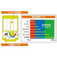 和コーポレーション 警備庁24時 レンジャー5 SPー55 1個（直送品）
