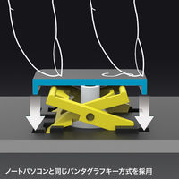 サンワサプライ Bluetooth折りたたみフルキーボード(ブラック) SKB-BT35BK 1個（直送品）