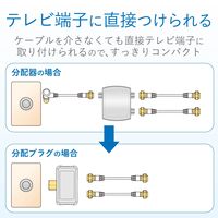 DXアンテナ 2分配プラグ 2DLGS(B) 1個