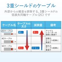 DXアンテナ テレビ接続用同軸ケーブル 2JW3SLS(B) 1個