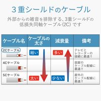 DXアンテナ アンテナケーブル 2C (ストレート形ーL形) 2JW5SLS(B) 1個