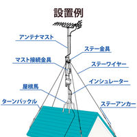 DXアンテナ ステーアンカー SH-650-B2 1個（直送品）