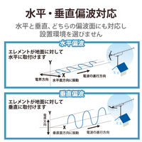 DXアンテナ UHF14素子アンテナ UA14 1個（直送品）