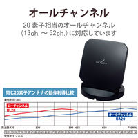 DXアンテナ 室内アンテナ US10KB 1個