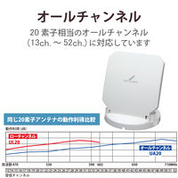 DXアンテナ 室内アンテナ US10WB 1個