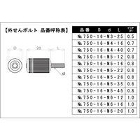 ガードロック 外せんボルト（鍵付ローレットボルト）ネジサイズM4-16 No.750-16-M4-16-16534 1個（直送品）