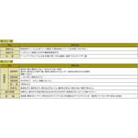 住友重機械工業 プレストNEO減速機 ZNHM05-1281-30-J2ATRA 1台（直送品）