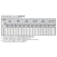 岡崎精工 サイドカッター SCT 150X7X25.4 1枚（直送品）