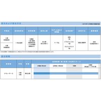 バイエル リベレーターG 3kg 2056669 1袋 バイエル クロップサイエンス（直送品）