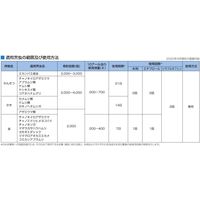 バイエル キラップJ水和剤 250g 2056636 1パック バイエル クロップサイエンス（直送品）