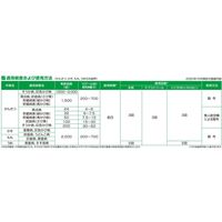 バイエル ナティーボフロアブル 500mL 2056652 1本 クロップサイエンス（直送品）