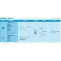 バイエル カウンシルコンプリートジャンボ 300g 2056631 1パック バイエル クロップサイエンス（直送品）