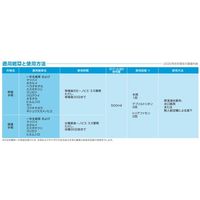 バイエル カウンシルコンプリートフロアブル 500mL 2056634 1本 バイエル クロップサイエンス（直送品）