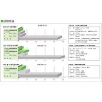 バイエル パスワード顆粒水和剤 500g 2056655 1パック クロップサイエンス（直送品）
