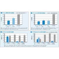 バイエル キラップジョーカー粉剤DL 3kg 2056638 1袋 バイエル クロップサイエンス（直送品）