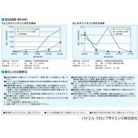 バイエル ダニゲッターフロアブル 500mL 2056649 1本 クロップサイエンス（直送品）