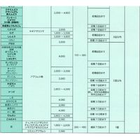 石原バイオサイエンス 石原バイオ ウララドライフロアブル 250g 2056892 1袋（直送品）