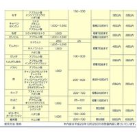 石原バイオサイエンス 石原バイオ テルスター水和剤 500g 2056907 1袋（直送品）