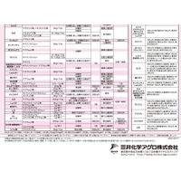 三井化学 アルバリン粒剤 1kg 2056946 1袋（直送品）