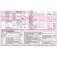 三井化学 アルバリン顆粒水溶剤 100g 2056948 1袋（直送品）