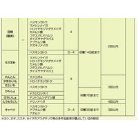 三井化学 トレボン粉剤DL 3kg 2057007 1袋（直送品）