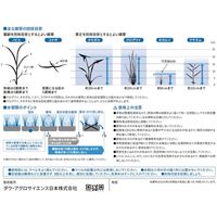 ダウ・アグロサイエンス日本 ダウケミカル ワイドアタックSC 500ml 2057051 1本（直送品）