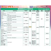 日本農薬 フェニックス顆粒水和剤 100g 2057101 1本（直送品）