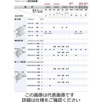 エスコ 20mm 油圧パンチャー EA858HC 1台（直送品）