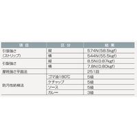 ワコウ センシアRエプロン ノースリーブ 後超撥水タイプ ゴムタイプ ブルー E1120-1G 1枚 64-6227-93（直送品）