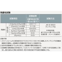 ワコウ セーフティースーツ L ブルー E4008-1 1枚 64-6228-86（直送品）